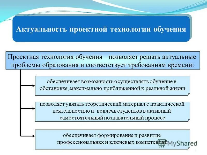 Классификация методов проектирования систем. Требования к технологии проектирования. Требования предъявляемые к технологии проектирования ис. Требования заказчика к проекту. Требования к технологии проектирования.