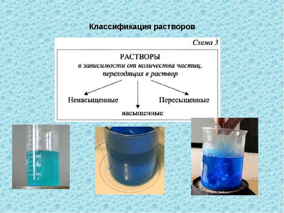 Газы насыщенных растворов. Вода растворы классификация растворов растворимость веществ. химические растворы классификация растворов. вода растворы растворение. классификация растворов презентация.