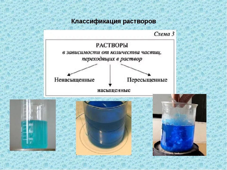 Вода в качестве растворителя. Вода растворы растворение. Растворы и растворимость. Классификация растворов истинные растворы. Растворы растворимость веществ.