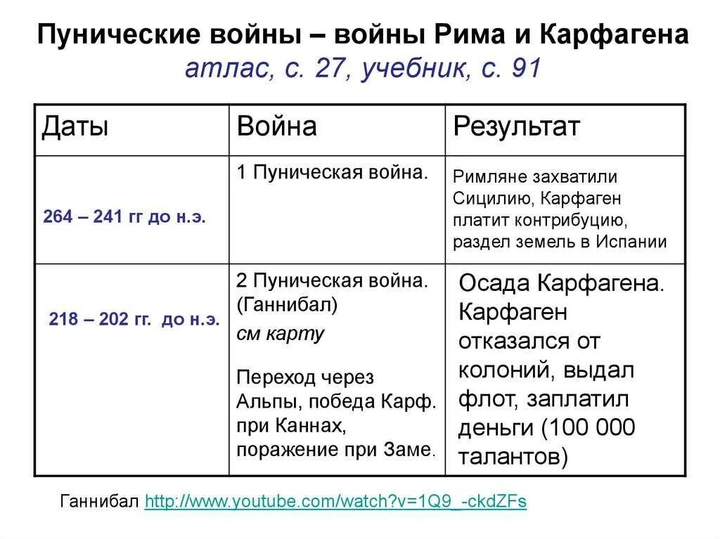 Гражданские войны в риме таблица