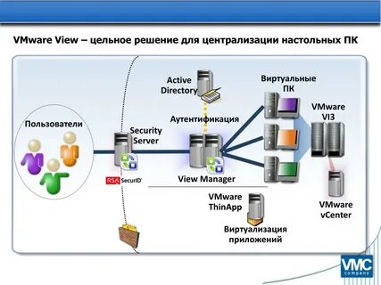 Файлы vmware