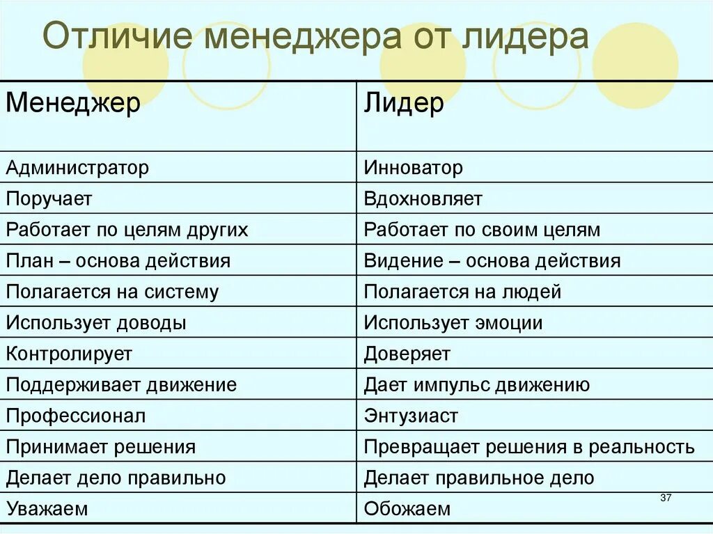 Садчиков И. А