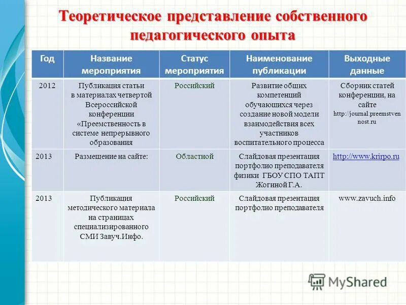 публикации названия работ