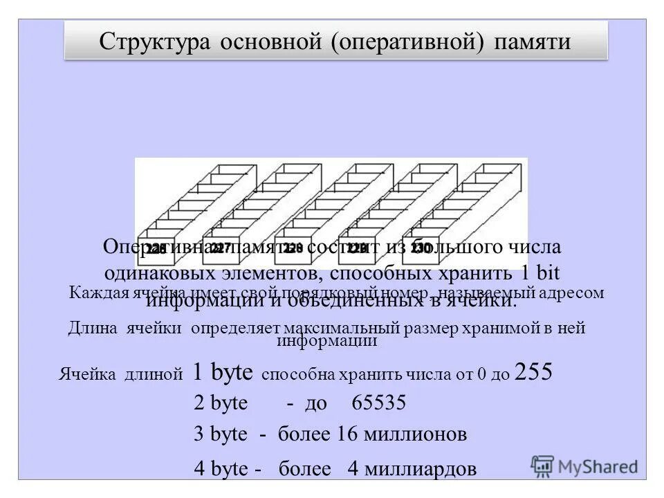 Разряды ячеек памяти. Представление целых чисел в памяти пк. Ячейки памяти компьютера. Ячейка оперативной памяти это. Ячейка памяти.