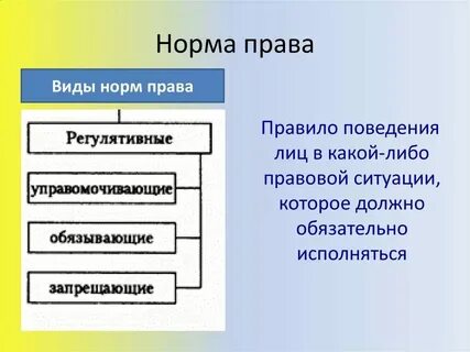 Правила норматива какого документа