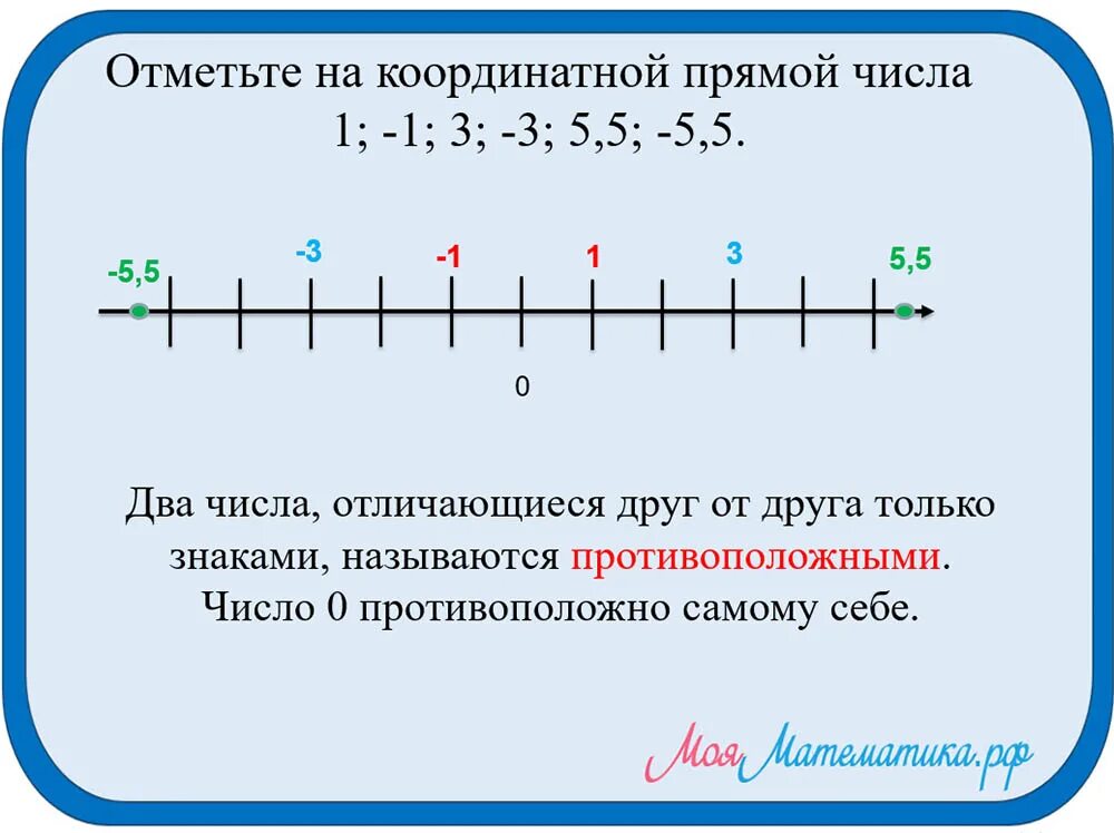 Отметьте на координатной прямой 8 корень 2. Отметьте на координатной прямой числа и. Числа на координатной прямой. Отметьте числа на числовой прямой. Координатная прямая.