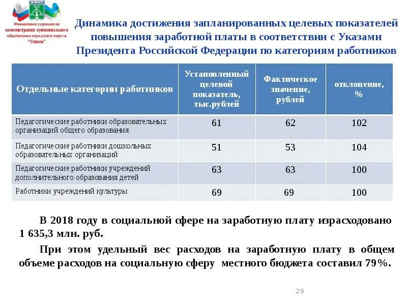 Повышение зарплаты б. Повышение зарплаты. Указ президента о повышении заработной платы. Коэффициент повышения зарплаты. Коэффициент оплаты труда повышающий критерий оплаты труда.