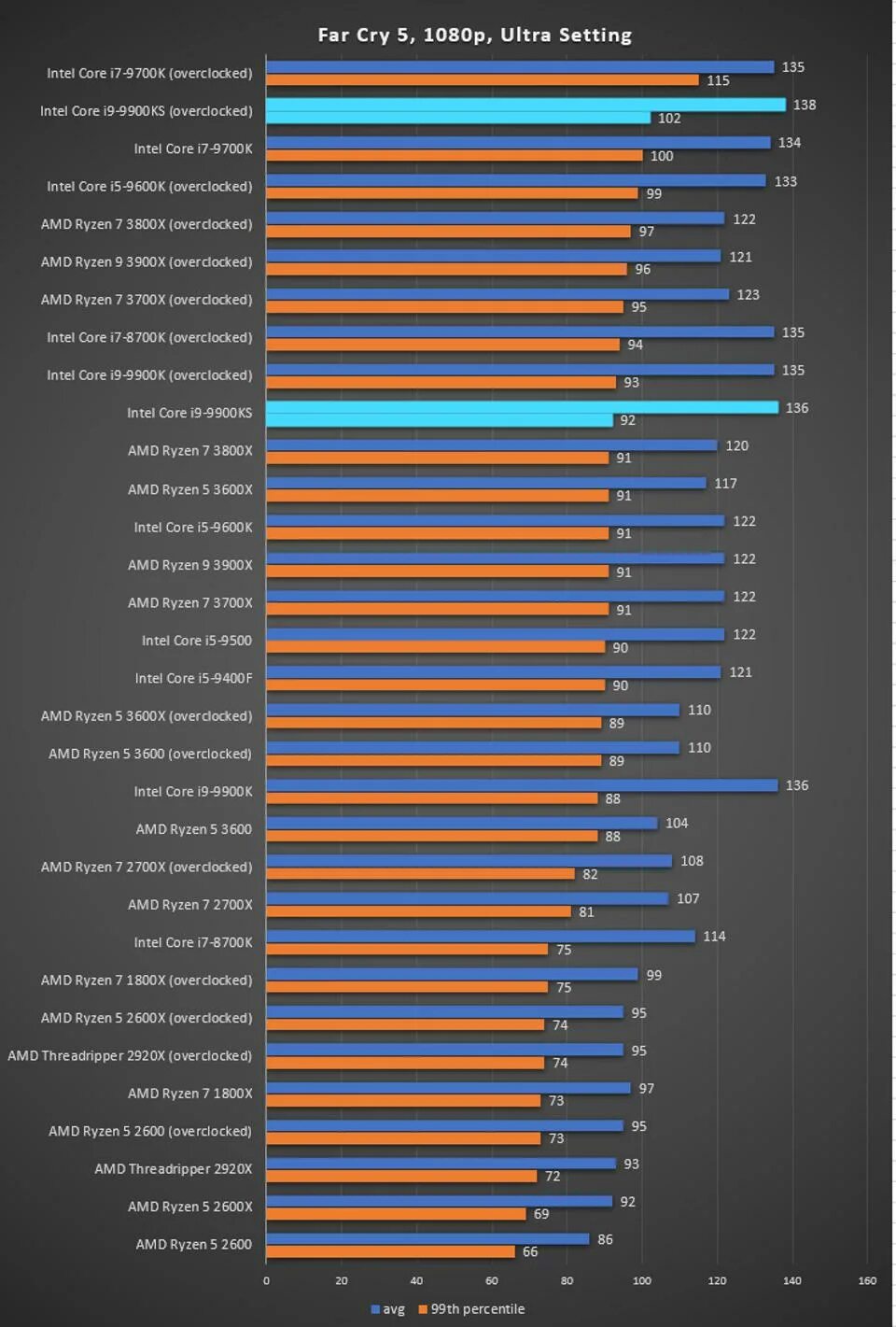 Сравнение intel core и amd ryzen. Процессор Intel Core 2 Quad таблица процессоров. Тест процессора AMD a8-9600 Бенчмарк. Сравнительная таблица Интел и АМД. Производительность Ryzen 3600 сравнение.