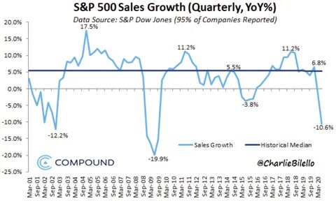 P s sales