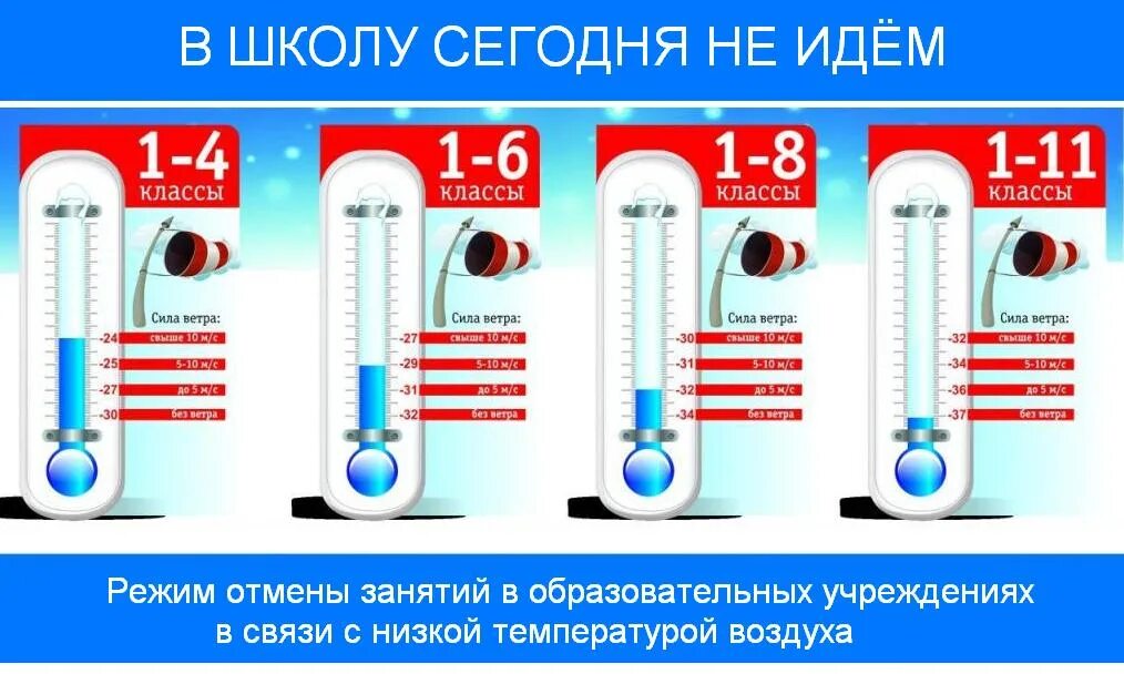 Температура на улице 0. Температурный режим посещения школы. Актированный день. Температурный режим для школьников. Температурный режим для посещения школы зимой.