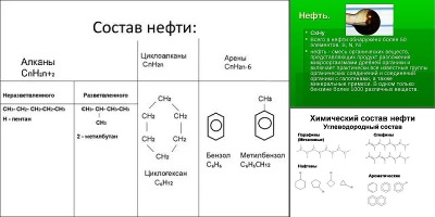 из чего состоит нефть