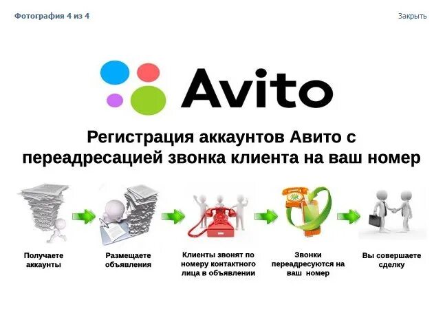 Https avito biznes. Аккаунт авито. Постинг на авито. Чат авито. Клиенты с авито.