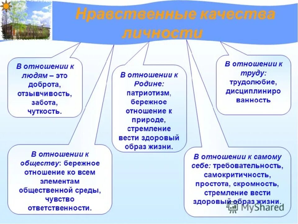 Гражданская идентичность однкнр 6 класс конспект. Нравственные качества человека. Ненравственные качества человека. Нравственные качества ребенка. Нравственные качества дошкольников.