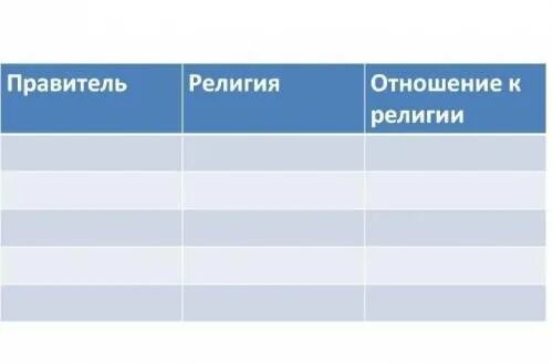 Религиозная политика кратко 8 класс история россии. Религиозная политика 1725-1762 таблица 8 класс. Таблица Национальная и религиозная политика в 1725-1762 гг таблица. Религиозная политика 1725-1762 таблица. Национальная политика 1725-1762 таблица.