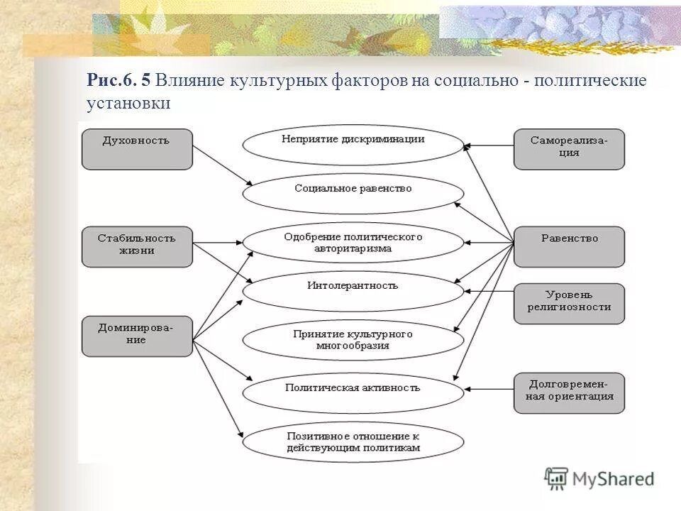 Факторы развития это в психологии. Роль среды в формировании личности. Факторы социализации и формирования личности. Основные факторы формирования личности. Природные факторы эпидемического процесса.
