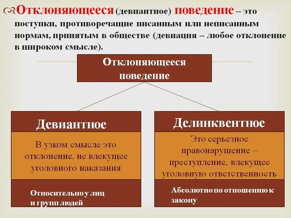 Факторы возникновения девиантного поведения. Отклонения поведения и его типы. Типы отклоняющегося поведения. Виды и формы отклоняющего поведения. Девиантное и делинквентное поведение отличия.