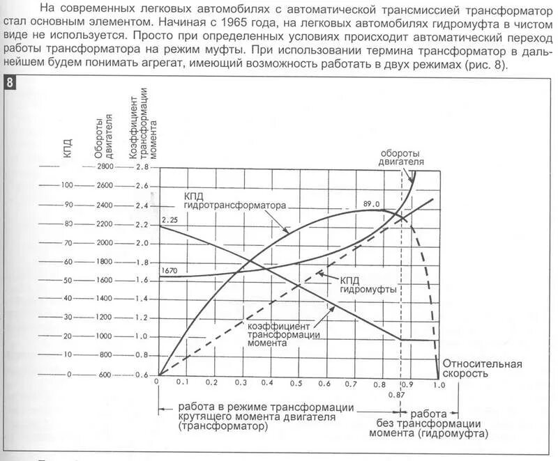 Крутящий момент двигателя в 2. Безразмерная характеристика гидромуфты. График крутящего момента гидротрансформатора. 4.4 Безразмерная характеристика гидротрансформатора. Безразмерная характеристика гидротрансформатора график.