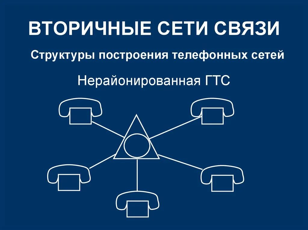 Структура вторичной сети связи. Схема вторичной сети. Вторичные сети связи схема. Структура первичной сети связи.