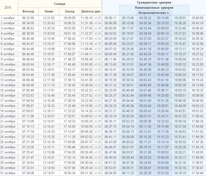 Через сколько 17 апреля 2024. Таблица восхода и захода. Таблица восхода солнца. Таблица восходов и закатов солнца. Восход и заход солнца в Москве.