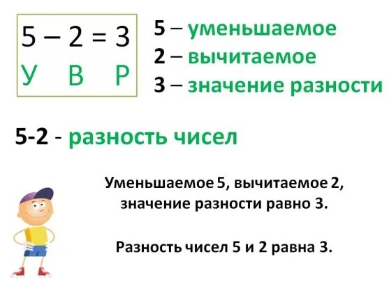 Правило уменьшаемое вычитаемое. Правило уменьшаемое вычитаемое разность правило. Правила уменьшаемое вычитаемое разность. Правило уменьшаемое вычитаемое разность правило 1 класс.