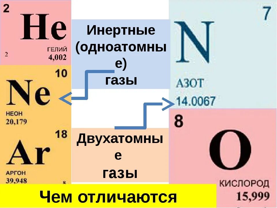 Гелий одноатомный