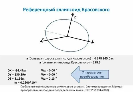 Параметры систем координат мск