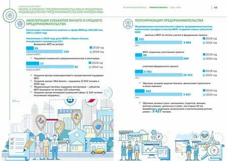 Проект образование 2024 год