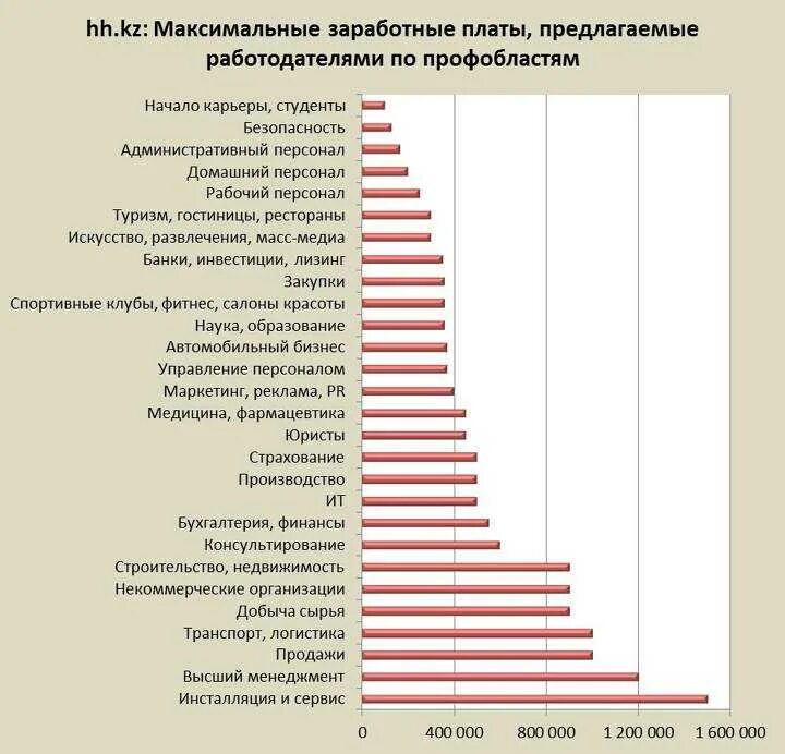 Администратор гостиницы зарплата. Сколько зарабатывают администраторы гостиниц. Уборка в гостинице. Красивые девушки на ресепшене. Менеджер по персоналу зарплата.