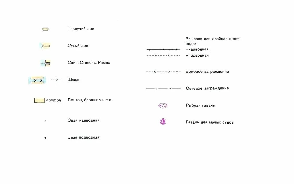 Условный знак речного порта. Обозначения на морских навигационных картах. Обозначения маяков на навигационных картах. Условные знаки морских карт. Условные знаки на морских навигационных картах.