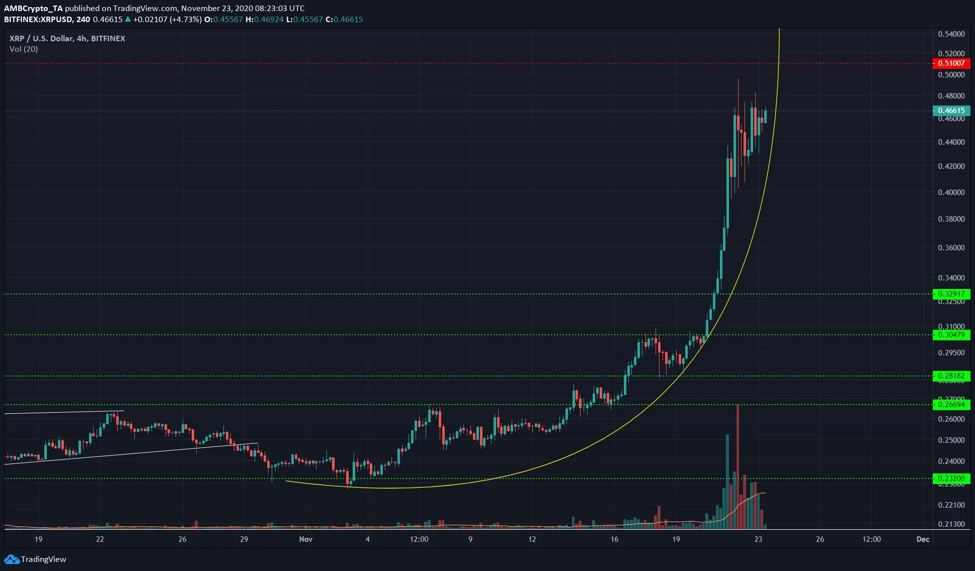 Ton coin цена в рублях на сегодня. XRP криптовалюта.