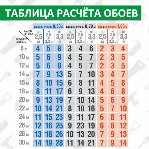 Сколько нужно обоев на 18 квадратных