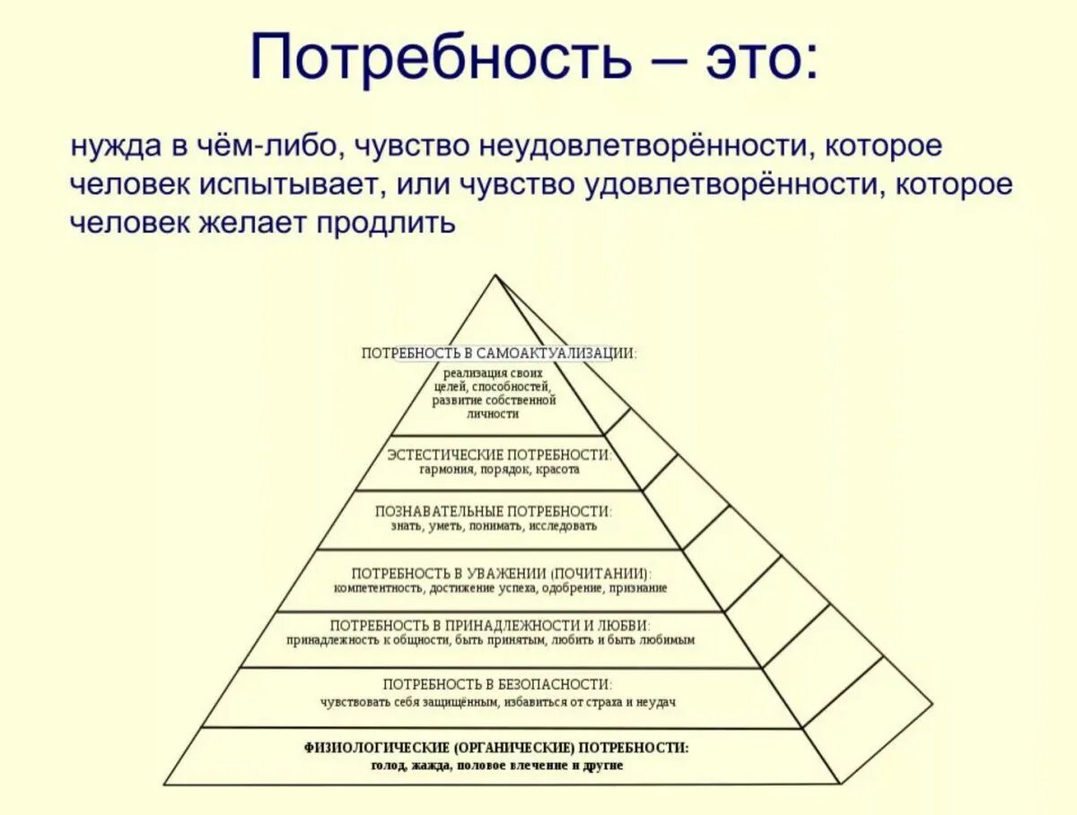 Определенных потребностей и проектов. Потребность это. Паттерность. Потребности человека. Определение понятия потребность.