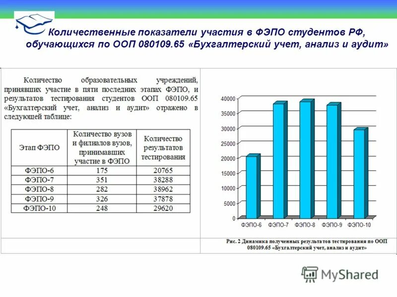 Анализ мониторинга питания рф. ФЭПО тестирование. Количественные показатели. Количественные показатели качества обучения. Количественные показатели бухгалтера.