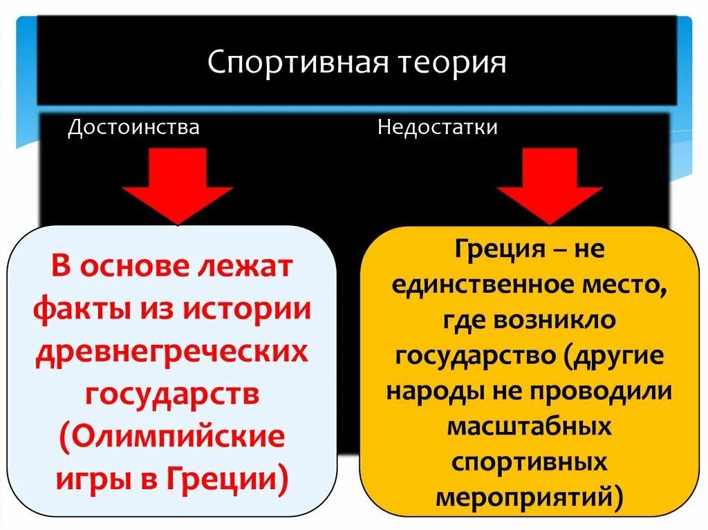 Материалистическая теория происхождения государства плюсы и минусы. Спортивная теория достоинства. Материалистическая теория достоинства и недостатки. Достоинства классовой теории.