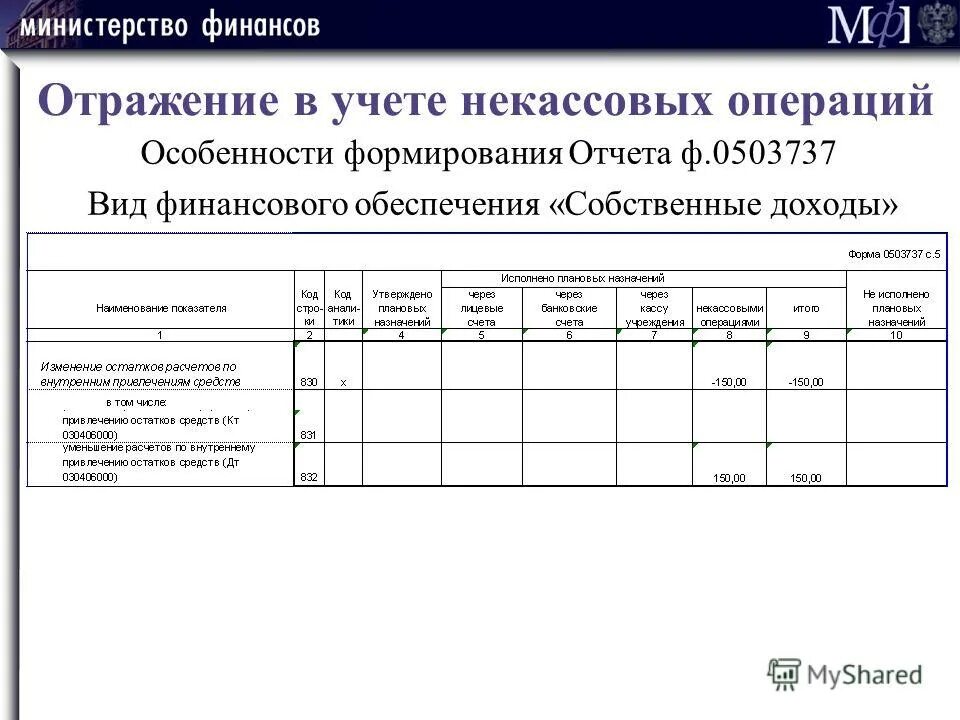 Порядок составление квартальной отчетности. Порядок составление квартальной отчетности