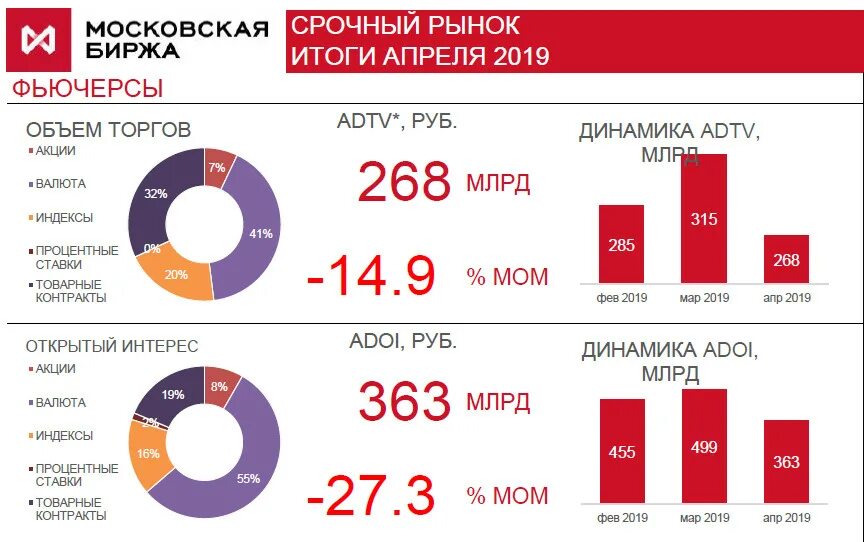 Московский итог. Товарная и фондовая биржа. Срочный рынок Московской биржи. Мосбиржа срочный рынок Forts. Рынки Московской биржи.