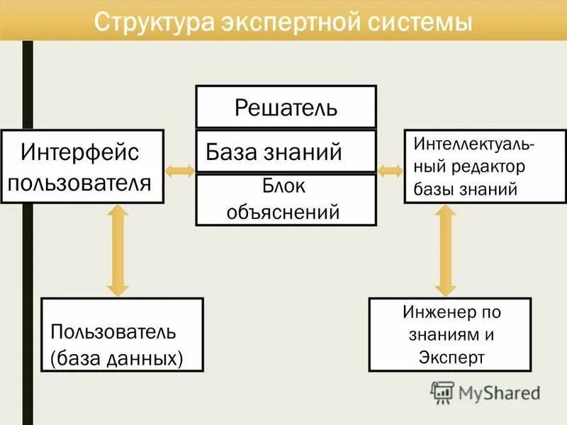 Aces экспертная система. Экспертные системы интерфейс. Экспертные системы интерфейс. Подсистему интерфейса пользователя. Экспертные системы интерфейс.