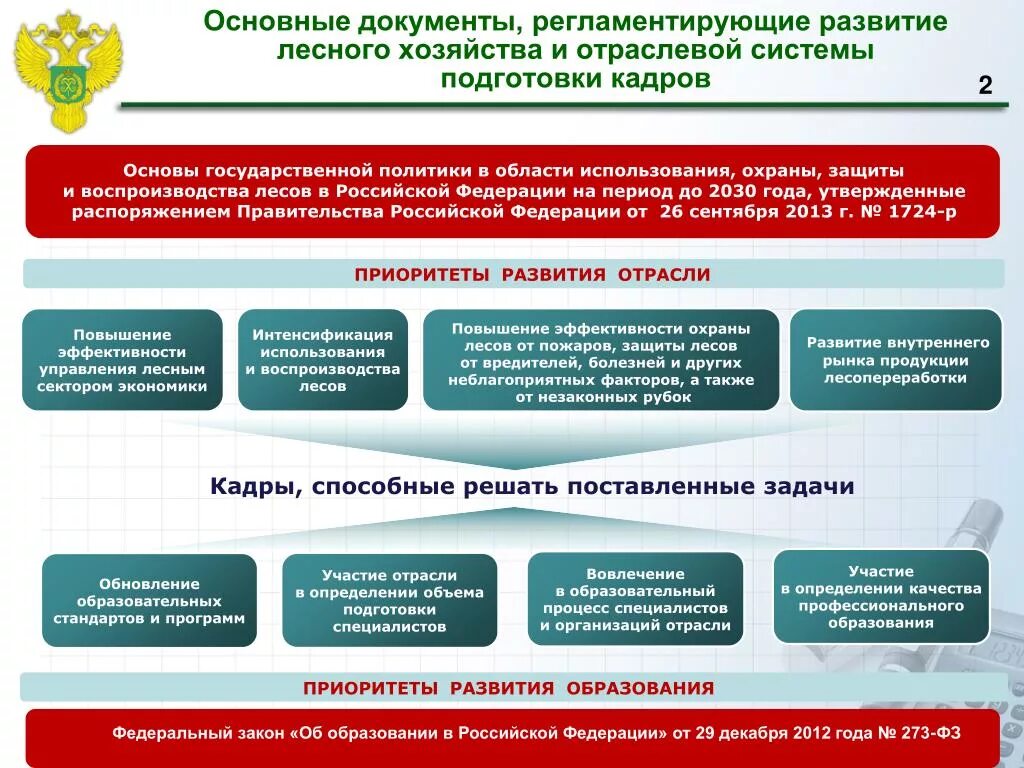 Государственные документы россии. Основные документы лесного планирования. Структура отрасли лесного хозяйства. Структура федерального органа управления лесным хозяйством. Развитие лесного хозяйства.