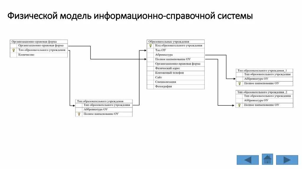 Информационная система справка