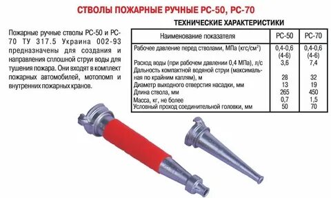 Время подачи первого ствола