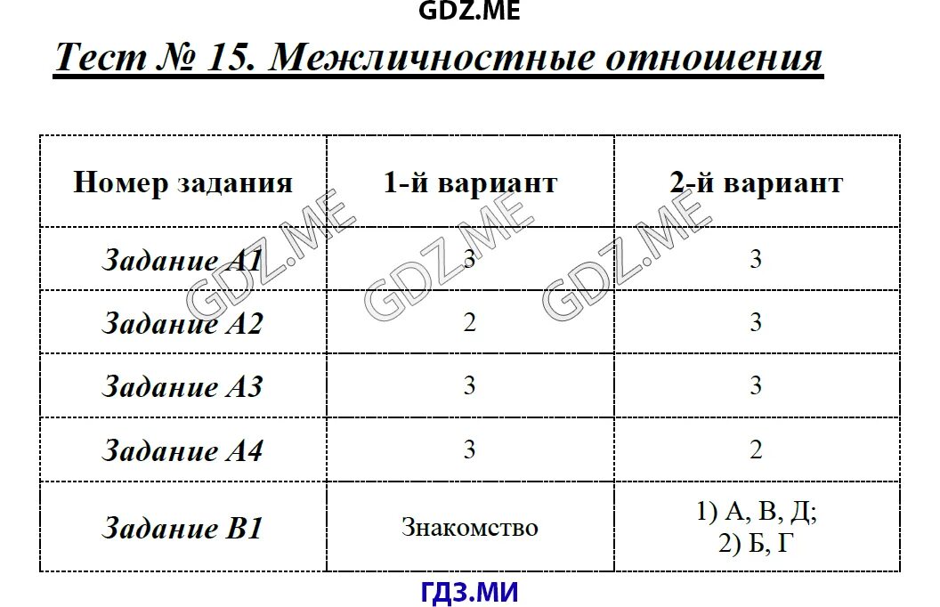 Тест межличностные отношения 6 класс с ответами. Проверочная работа по обществознанию 6 класс межличностные отношения. тест 15 межличностные отношения. межличностные отношения 6 класс. тест межличностных отношений.