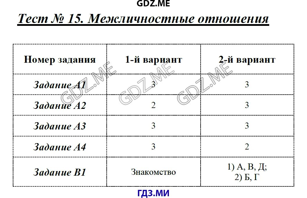 Мир политики тест по обществознанию 6 класс. Проверочная работа по обществознанию 6 класс Межличностные отношения. Тест 15 Межличностные отношения. Межличностные отношения 6 класс.