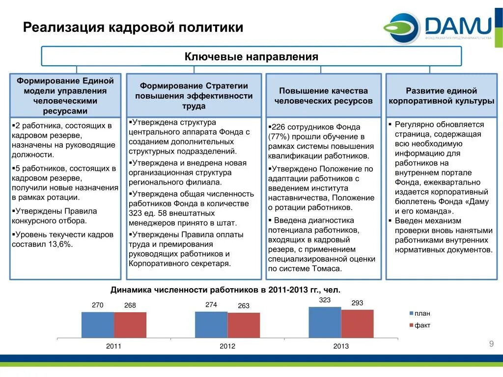 Структура формирования кадрового резерва. Формирование кадрового резерва схема. План по формированию кадрового резерва. План по созданию кадрового резерва. Резерв организации на год