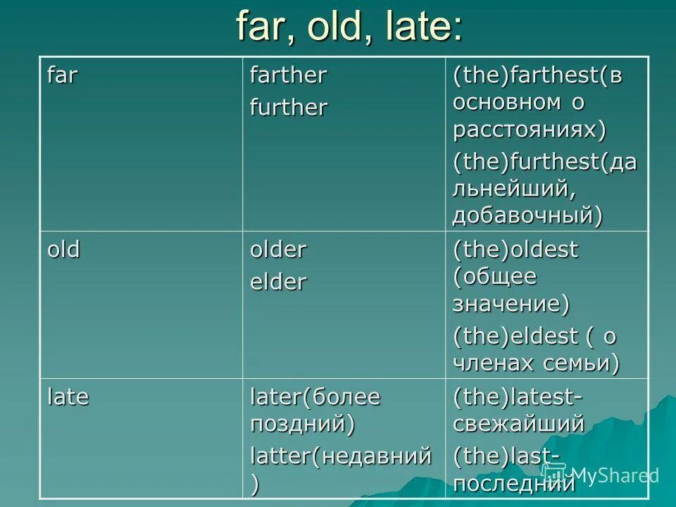 Farther сравнительная степень. Further farther степени сравнения. Further the furthest степени сравнения. Further farther степени сравнения прилагательных. Сравнительные прилагательные far