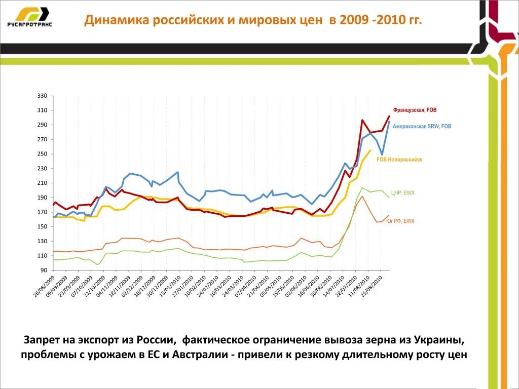 Dynamic на русском. Что такое динамика в русском языке. Издательство в России динамика.