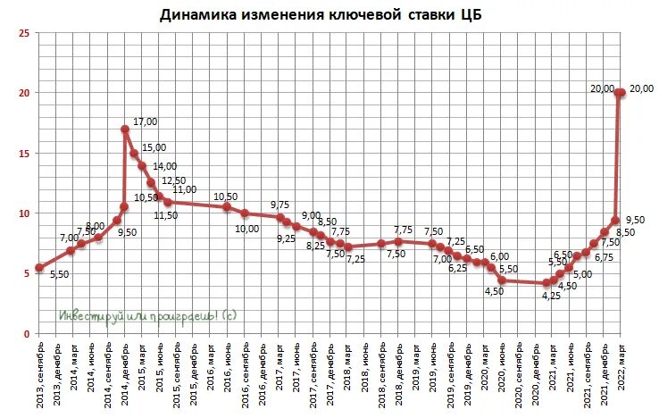 Инвестируй или проиграешь Юрий Козлов - Telegram