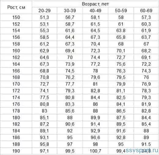 Соотношения роста и веса у мужчин таблица с возрастом. Таблица соотношения роста и веса. Таблица роста и веса для мужчин. Таблица пропорций роста и веса. Таблица соотношения веса и роста для мужчин