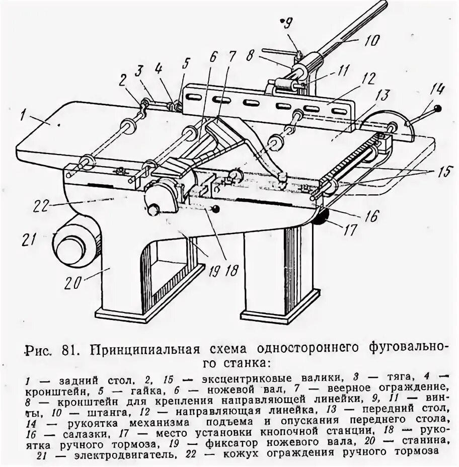 Регулировка положения рабочего стола