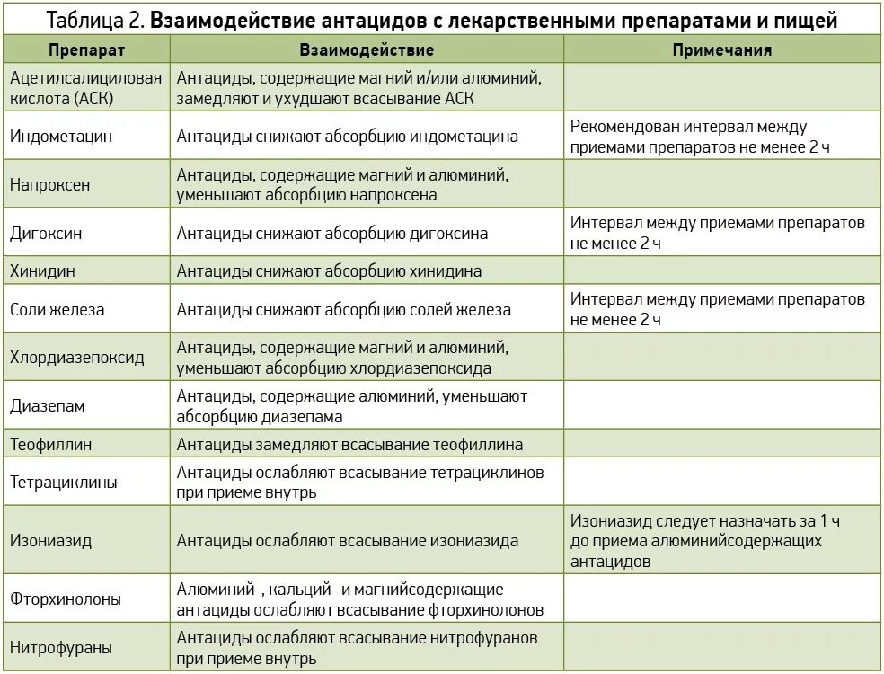 Сколько прививок за раз. АДС-М прививка от чего ревакцинация. Периодичность вакцинации от АДС-М. График прививок АКДС АДСМ. Какими препаратами делают прививки детям.