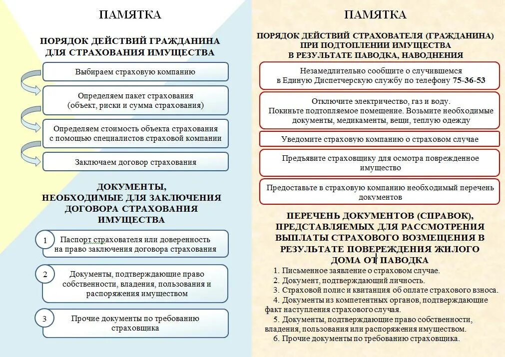 Памятка по страхованию. Памятка страховщика. Страхование имущества памятка. Памятка застрахованному.